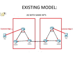 EXISTING MODEL:
 