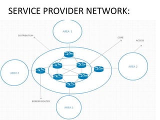 SERVICE PROVIDER NETWORK:
 