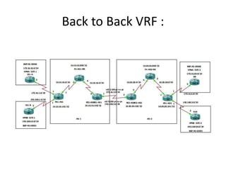 Back to Back VRF :
 