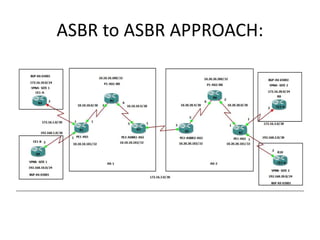 ASBR to ASBR APPROACH:
 
