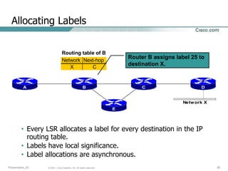 MPLS_cisco.ppt