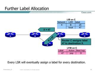 MPLS_cisco.ppt