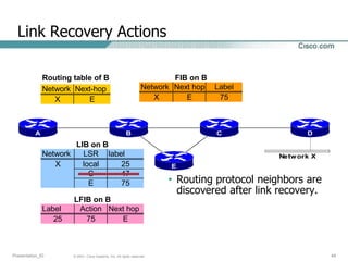 MPLS_cisco.ppt