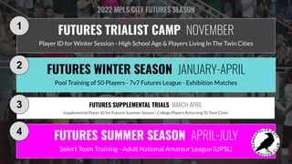 FUTURES WINTER SEASON JANUARY-APRIL
Pool Training of 50 Players - 7v7 Futures League - Exhibition Matches
FUTURES SUMMER SEASON APRIL-JULY
Select Team Training - Adult National Amateur League (UPSL)
FUTURES TRIALIST CAMP NOVEMBER
Player ID for Winter Session - High School Age & Players Living In The Twin Cities
FUTURES SUPPLEMENTAL TRIALS MARCH-APRIL
Supplemental Player ID for Futures Summer Season - College Players Returning To Twin Cities
1
2
3
4
2022 MPLS CITY FUTURES SEASON
 