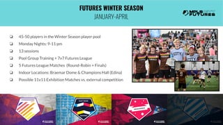 FUTURES WINTER SEASON
JANUARY-APRIL
❏ 45-50 players in the Winter Season player pool
❏ Monday Nights: 9-11 pm
❏ 13 sessions
❏ Pool Group Training + 7v7 Futures League
❏ 5 Futures League Matches (Round-Robin + Finals)
❏ Indoor Locations: Braemar Dome & Champions Hall (Edina)
❏ Possible 11v11 Exhibition Matches vs. external competition
 