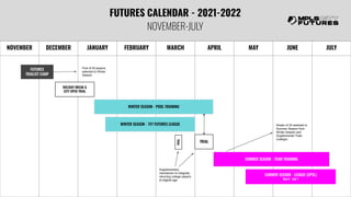 FUTURES CALENDAR - 2021-2022
NOVEMBER-JULY
NOVEMBER DECEMBER JANUARY FEBRUARY MARCH APRIL MAY JUNE JULY
FUTURES
TRIALIST CAMP
WINTER SEASON - POOL TRAINING
WINTER SEASON - 7V7 FUTURES LEAGUE
TRIAL
SUMMER SEASON - TEAM TRAINING
SUMMER SEASON - LEAGUE (UPSL)
May 8 - July 7
HOLIDAY BREAK &
CITY OPEN TRIAL
Supplementary
mechanism to integrate
returning college players
of eligible age
Roster of 30 selected to
Summer Season from
Winter Season and
Supplemental Trials
(college)
TRIAL
Pool of 50 players
selected to Winter
Season
 