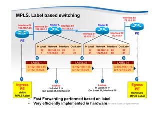 Mpls concepts. Time to Certify | PDF