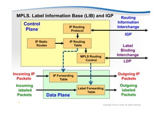 Mpls concepts. Time to Certify | PDF