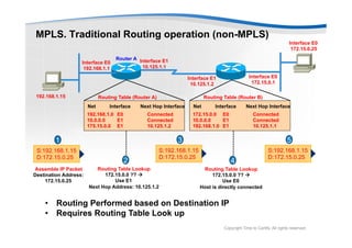 Mpls concepts. Time to Certify | PDF