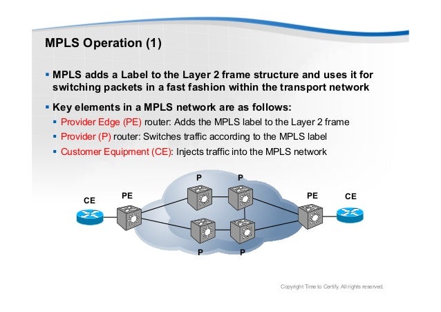 Mpls concepts. Time to Certify
