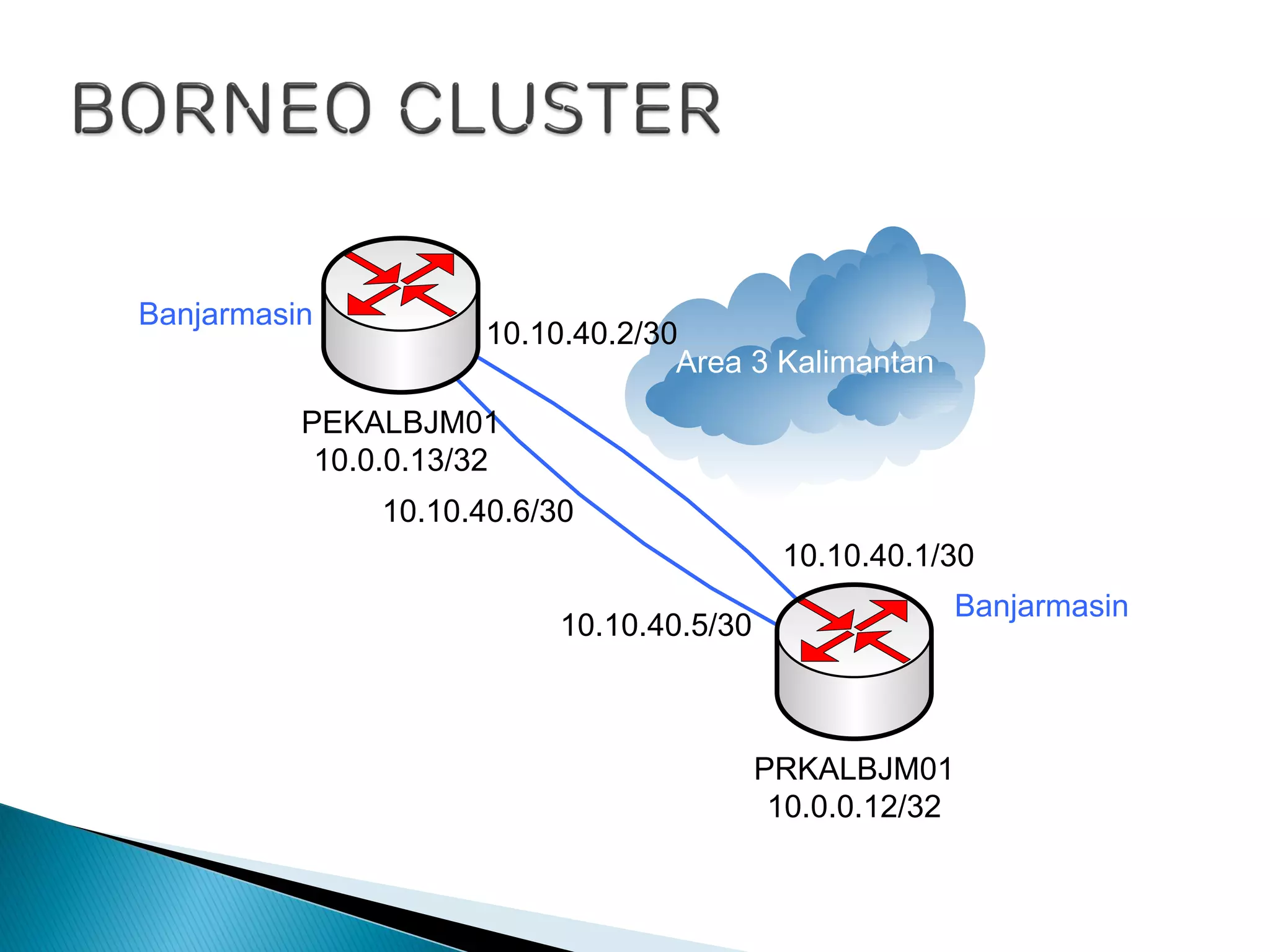 Area 3 Kalimantan
10.10.40.1/30
10.10.40.2/30
Banjarmasin
Banjarmasin
PRKALBJM01
10.0.0.12/32
PEKALBJM01
10.0.0.13/32
10.10.40.5/30
10.10.40.6/30
 