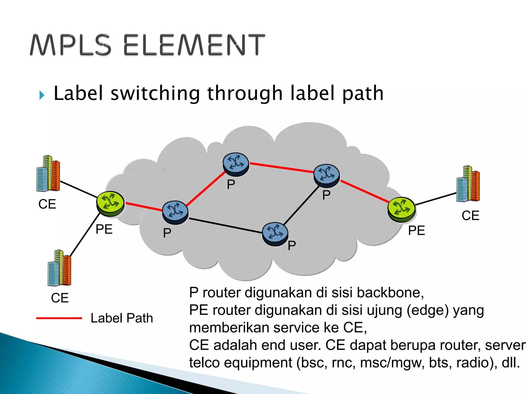 Label switching through label path
PE PEP
P
P
P
Label Path
P router digunakan di sisi backbone,
PE router digunakan di sisi ujung (edge) yang
memberikan service ke CE,
CE adalah end user. CE dapat berupa router, server,
telco equipment (bsc, rnc, msc/mgw, bts, radio), dll.
CE
CE
CE
 
