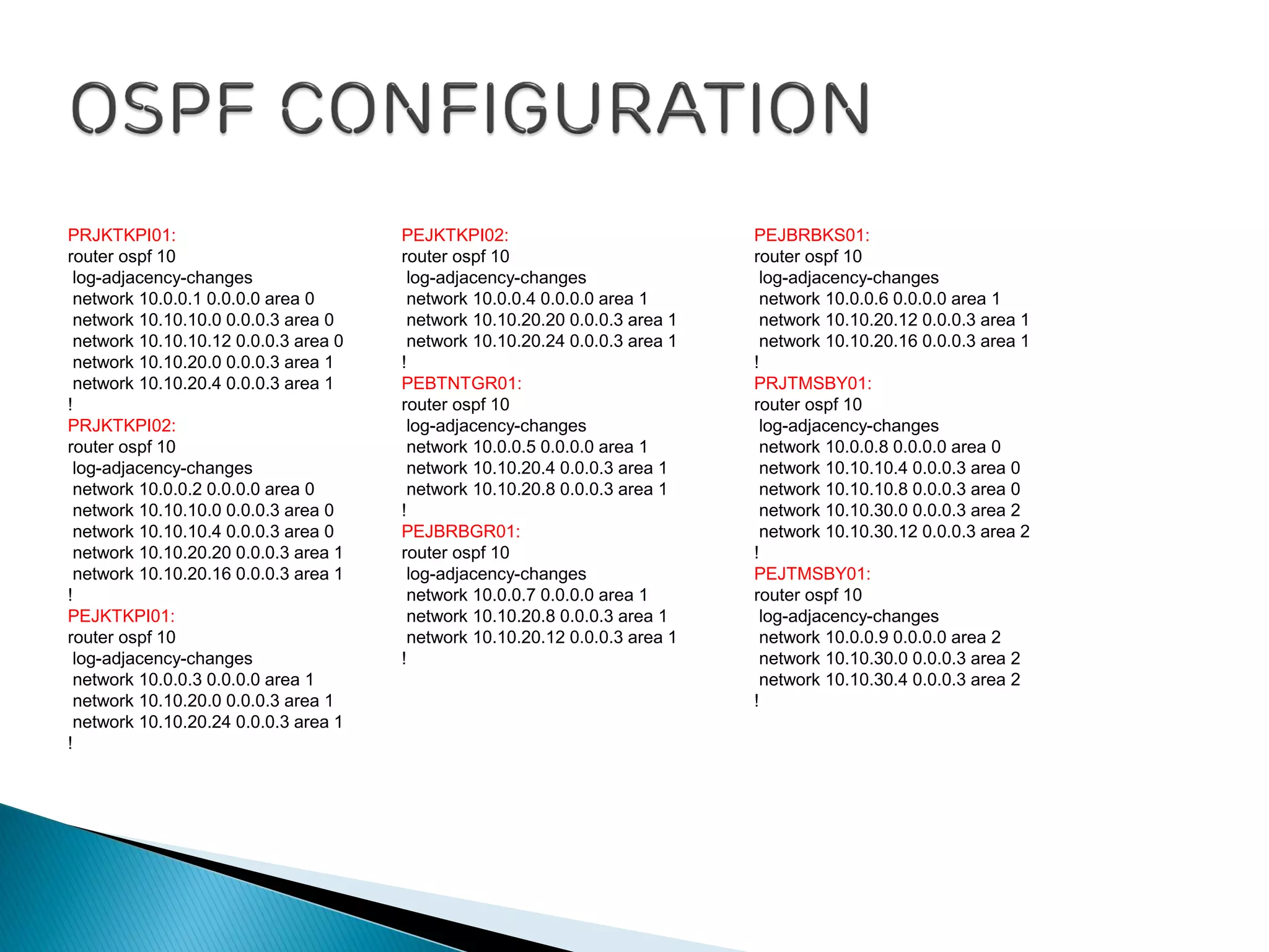 PRJKTKPI01:
router ospf 10
log-adjacency-changes
network 10.0.0.1 0.0.0.0 area 0
network 10.10.10.0 0.0.0.3 area 0
network 10.10.10.12 0.0.0.3 area 0
network 10.10.20.0 0.0.0.3 area 1
network 10.10.20.4 0.0.0.3 area 1
!
PRJKTKPI02:
router ospf 10
log-adjacency-changes
network 10.0.0.2 0.0.0.0 area 0
network 10.10.10.0 0.0.0.3 area 0
network 10.10.10.4 0.0.0.3 area 0
network 10.10.20.20 0.0.0.3 area 1
network 10.10.20.16 0.0.0.3 area 1
!
PEJKTKPI01:
router ospf 10
log-adjacency-changes
network 10.0.0.3 0.0.0.0 area 1
network 10.10.20.0 0.0.0.3 area 1
network 10.10.20.24 0.0.0.3 area 1
!
PEJKTKPI02:
router ospf 10
log-adjacency-changes
network 10.0.0.4 0.0.0.0 area 1
network 10.10.20.20 0.0.0.3 area 1
network 10.10.20.24 0.0.0.3 area 1
!
PEBTNTGR01:
router ospf 10
log-adjacency-changes
network 10.0.0.5 0.0.0.0 area 1
network 10.10.20.4 0.0.0.3 area 1
network 10.10.20.8 0.0.0.3 area 1
!
PEJBRBGR01:
router ospf 10
log-adjacency-changes
network 10.0.0.7 0.0.0.0 area 1
network 10.10.20.8 0.0.0.3 area 1
network 10.10.20.12 0.0.0.3 area 1
!
PEJBRBKS01:
router ospf 10
log-adjacency-changes
network 10.0.0.6 0.0.0.0 area 1
network 10.10.20.12 0.0.0.3 area 1
network 10.10.20.16 0.0.0.3 area 1
!
PRJTMSBY01:
router ospf 10
log-adjacency-changes
network 10.0.0.8 0.0.0.0 area 0
network 10.10.10.4 0.0.0.3 area 0
network 10.10.10.8 0.0.0.3 area 0
network 10.10.30.0 0.0.0.3 area 2
network 10.10.30.12 0.0.0.3 area 2
!
PEJTMSBY01:
router ospf 10
log-adjacency-changes
network 10.0.0.9 0.0.0.0 area 2
network 10.10.30.0 0.0.0.3 area 2
network 10.10.30.4 0.0.0.3 area 2
!
 