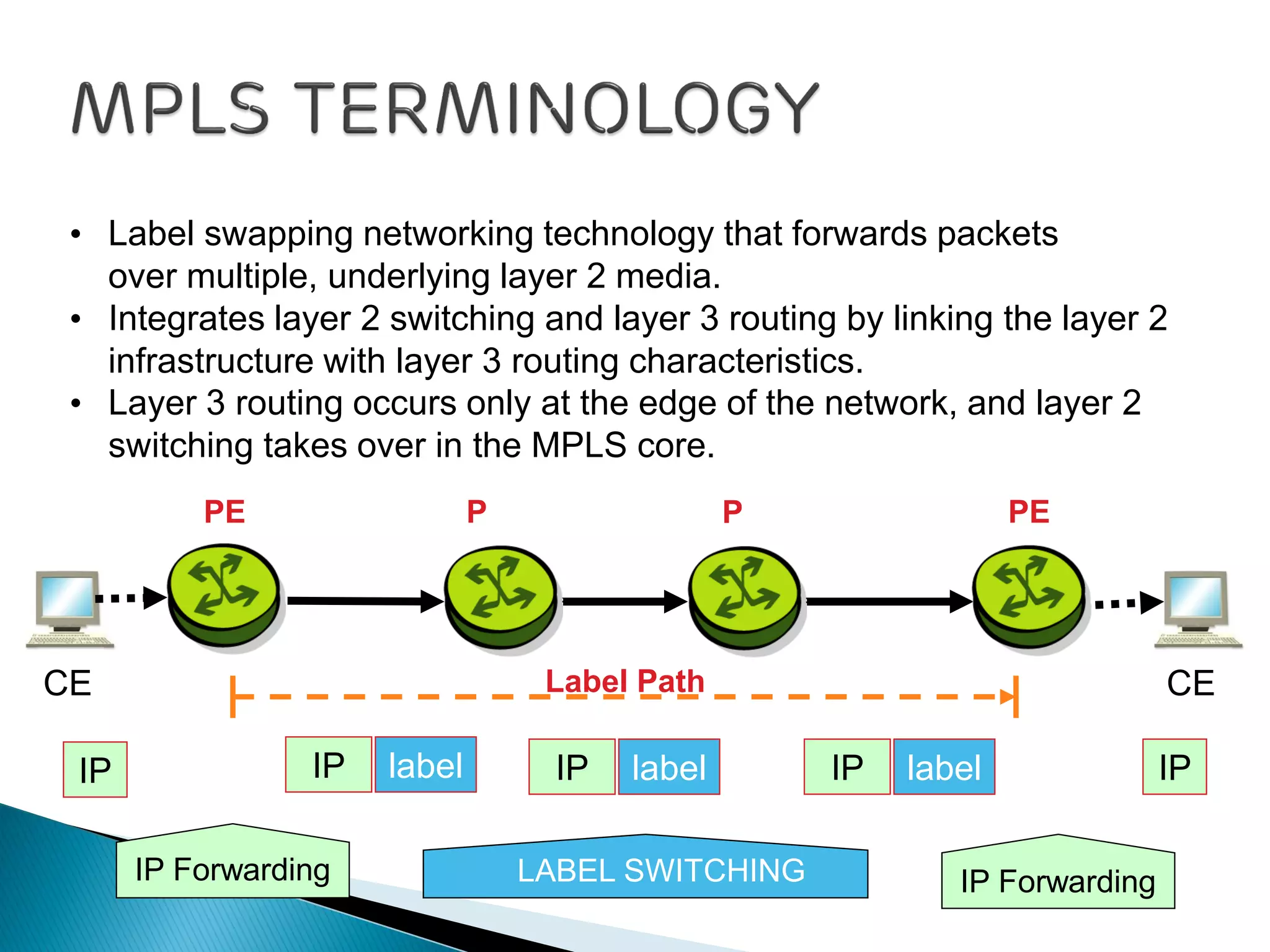 LABEL SWITCHING
IP IP label
PE PE
• Label swapping networking technology that forwards packets
over multiple, underlying layer 2 media.
• Integrates layer 2 switching and layer 3 routing by linking the layer 2
infrastructure with layer 3 routing characteristics.
PP
IP label IP label IP
Label Path
• Layer 3 routing occurs only at the edge of the network, and layer 2
switching takes over in the MPLS core.
IP Forwarding IP Forwarding
CE CE
 