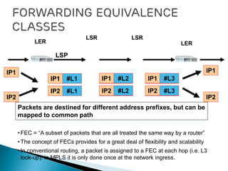 •FEC = “A subset of packets that are all treated the same way by a router”
•The concept of FECs provides for a great deal of flexibility and scalability
•In conventional routing, a packet is assigned to a FEC at each hop (i.e. L3
look-up), in MPLS it is only done once at the network ingress.
Packets are destined for different address prefixes, but can be
mapped to common path
LSRLSR
LER LER
LSP
IP1
IP2
IP1
IP2
IP1 #L1
IP2 #L1
IP1 #L2
IP2 #L2
IP1 #L3
IP2 #L3
IP1 #L2
IP2 #L2
IP1 #L3
IP2 #L3
IP1 IP1
 