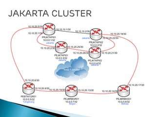 Area 1 Jakarta
10.10.10.1/30
10.10.10.2/30
PRJKTKPI02
10.0.0.2/32
PRJKTKPI01
10.0.0.1/32
PEBTNTGR01
10.0.0.5/32 PEJBRBGR01
10.0.0.7/32
PEJBRBKS01
10.0.0.6/32
10.10.20.2/30
10.10.20.1/30
10.10.20.6/30
10.10.20.5/30
10.10.20.10/30
10.10.20.9/30
10.10.20.14/3010.10.20.13/30
10.10.20.18/30
10.10.20.17/30
10.10.20.21/30
10.10.20.22/30
Tangerang
Jakarta
Bogor Bekasi
Jakarta
Jakarta
Jakarta
PEJKTKPI01
10.0.0.3/32
PEJKTKPI02
10.0.0.4/32
10.10.20.26/30
10.10.20.25/30
 