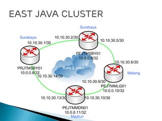 Area 2 JatimPRJTMSBY01
10.0.0.8/32
PEJTMSBY01
10.0.0.9/32
PEJTMMDN01
10.0.0.11/32
PEJTMMLG01
10.0.0.10/32
10.10.30.2/30
10.10.30.1/30
10.10.30.6/30
10.10.30.5/30
10.10.30.13/30
10.10.30.14/30
10.10.30.9/30
10.10.30.10/30
Surabaya
Surabaya
Madiun
Malang
 