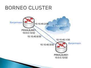 Area 3 Kalimantan
10.10.40.1/30
10.10.40.2/30
Banjarmasin
Banjarmasin
PRKALBJM01
10.0.0.12/32
PEKALBJM01
10.0.0.13/32
10.10.40.5/30
10.10.40.6/30
 