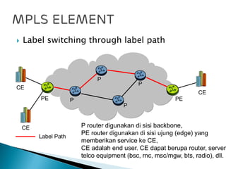  Label switching through label path
PE PEP
P
P
P
Label Path
P router digunakan di sisi backbone,
PE router digunakan di sisi ujung (edge) yang
memberikan service ke CE,
CE adalah end user. CE dapat berupa router, server,
telco equipment (bsc, rnc, msc/mgw, bts, radio), dll.
CE
CE
CE
 
