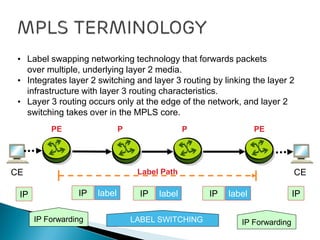 LABEL SWITCHING
IP IP label
PE PE
• Label swapping networking technology that forwards packets
over multiple, underlying layer 2 media.
• Integrates layer 2 switching and layer 3 routing by linking the layer 2
infrastructure with layer 3 routing characteristics.
PP
IP label IP label IP
Label Path
• Layer 3 routing occurs only at the edge of the network, and layer 2
switching takes over in the MPLS core.
IP Forwarding IP Forwarding
CE CE
 