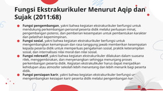 ● Fungsi pengembangan, yakni bahwa kegiatan ekstrakurikuler berfungsi untuk
mendukung perkembangan personal peserta didik melalui perluasan minat,
pengembangan potensi, dan pemberian kesempatan untuk pembentukan karakter
dan pelatihan kepemimpinan.
● Fungsi sosial, yakni bahwa kegiatan ekstrakurikuler berfungsi untuk
mengembangkan kemampuan dan rasa tanggung jawab memberikan kesempatan
kepada peserta didik untuk memperluas pengalaman sosial, praktik keterampilan
sosial, dan internalisasi nilai moral dan nilai sosial.
● Fungsi rekreatif, yakni bahwa kegiatan ekstrakurikuler dilakukan dalam suasana
rilek, menggembirakan, dan menyenangkan sehingga menunjang proses
perkembangan peserta didik. Kegiatan ekstrakulikuler harus dapat menjadikan
kehidupan atau atmosfer sekolah lebih menantang dan lebih menarik bagi peserta
didik.
● Fungsi persiapan karir, yakni bahwa kegiatan ekstrakurikuler berfungsi untuk
mengembangkan kesiapan karir peserta didik melalui pengembangan kapasitas.
Fungsi Ekstrakurikuler Menurut Aqip dan
Sujak (2011:68)
 