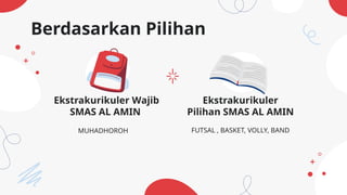 Berdasarkan Pilihan
Ekstrakurikuler Wajib
SMAS AL AMIN
Ekstrakurikuler
Pilihan SMAS AL AMIN
FUTSAL , BASKET, VOLLY, BAND
MUHADHOROH
 