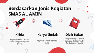 Berdasarkan Jenis Kegiatan
SMAS AL AMIN
Krida
Kepramukaan, Latihan
Dasar Kepemimpinan
Siswa
Karya Ilmiah
Kegiatan Ilmiah Remaja
(KIR)
Olah Bakat
Pengembangan bakat
olahraga (Futsal, Volly,
Basket) seni (Band)
 