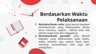1. Ekstrakurikuler rutin, yaitu bentuk kegiatan
ekstrakurikuler yang dilaksanakan secara
terus menerus, seperti : latihan bola voli,
latihan sepak bola dan sebagainya.
2. Ekstrakurikuler periodik, yaitu bentuk
kegiatan yang dilaksanakan pada waktu-
waktu tertentu saja, seperti lintas alam,
camping, pertandingan olah raga dan
sebagainya.
Berdasarkan Waktu
Pelaksanaan
 