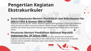 Pengertian Kegiatan
Ekstrakurikuler
Surat Keputusan Menteri Pendidikan dan Kebudayaan No.
060/U/1993 & Nomor 080/U/1993
Kegiatan ekstrakurikuler adalah kegiatan yang diselenggarakan di luar jam pelajaran
yang tercantum dalam susunan program sesuai dengan keadaan dan kebutuhan
sekolah, dan dirancang secara khusus agar sesuai dengan faktor minat dan bakat
siswa.
Peraturan Menteri Pendidikan Nasional Republik
Indonesia No. 39 Tahun 2008
Kegiatan ekstrakurikuler merupakan salah satu jalur pembinaan kesiswaan.
Kegiatan ekstrakurikuler yang diikuti dan dilaksanakan oleh siswa baik di sekolah
maupun di luar sekolah, bertujuan agar siswa dapat memperkaya dan
memperluas diri.
 