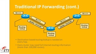 Traditional IP Forwarding (cont.)
• Destination-basedrouting lookup is needed on
every hop.
• Every router may need full Internet routing information
(more than 100,000 routes).
 