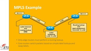 MPLS Example
• Only edge routers must perform a routing lookup.
• Core routers switchpackets based on simple label lookupsand
swap labels.
 