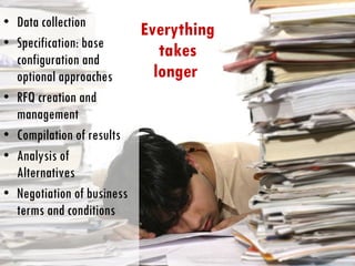 Data collection Specification: base configuration and optional approaches RFQ creation and management Compilation of results Analysis of Alternatives Negotiation of business terms and conditions Everything takes longer  