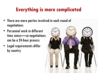 Everything is more complicated There are more parties involved in each round of negotiations Personnel work in different  time zones—so negotiations  can be a 24-hour process Legal requirements differ  by country 