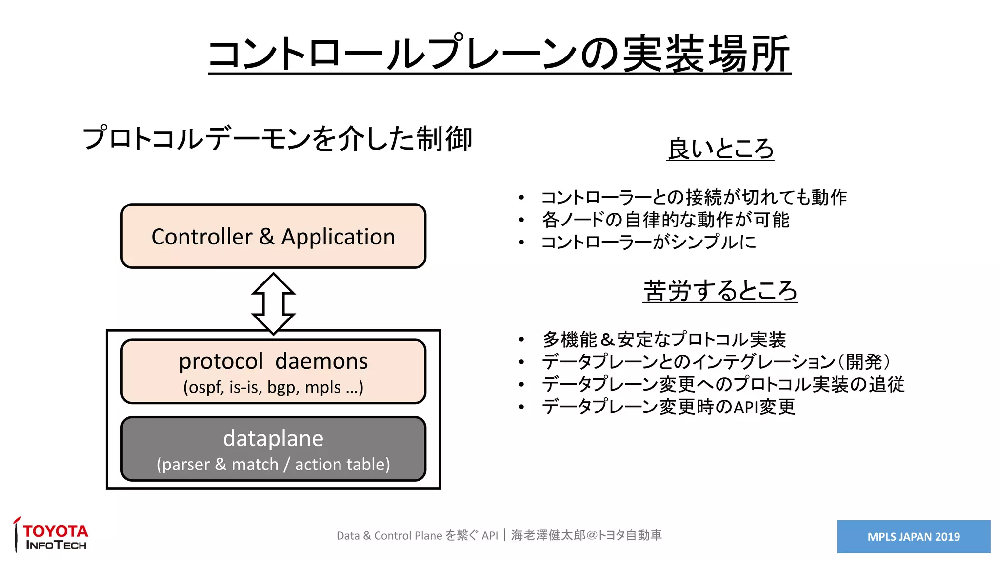 MPLS JAPAN 2019Data & Control Plane を繋ぐ API｜海老澤健太郎＠トヨタ自動車
コントロールプレーンの実装場所
dataplane
(parser & match / action table)
protocol daemons
(ospf, is-is, bgp, mpls …)
Controller & Application
プロトコルデーモンを介した制御 良いところ
• コントローラーとの接続が切れても動作
• 各ノードの自律的な動作が可能
• コントローラーがシンプルに
苦労するところ
• 多機能＆安定なプロトコル実装
• データプレーンとのインテグレーション（開発）
• データプレーン変更へのプロトコル実装の追従
• データプレーン変更時のAPI変更
 