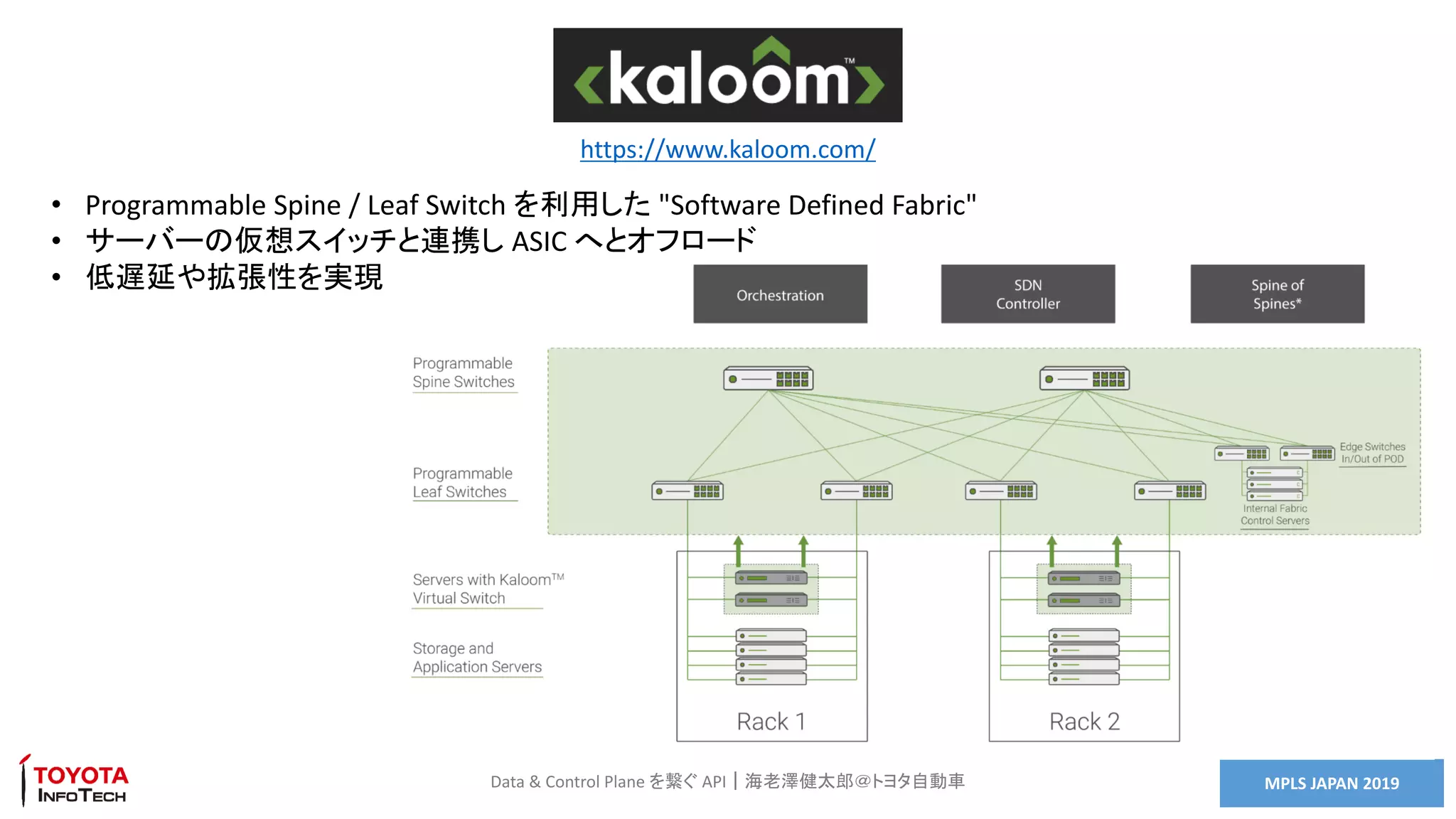 MPLS JAPAN 2019Data & Control Plane を繋ぐ API｜海老澤健太郎＠トヨタ自動車
• Programmable Spine / Leaf Switch を利用した "Software Defined Fabric"
• サーバーの仮想スイッチと連携し ASIC へとオフロード
• 低遅延や拡張性を実現
https://www.kaloom.com/
 