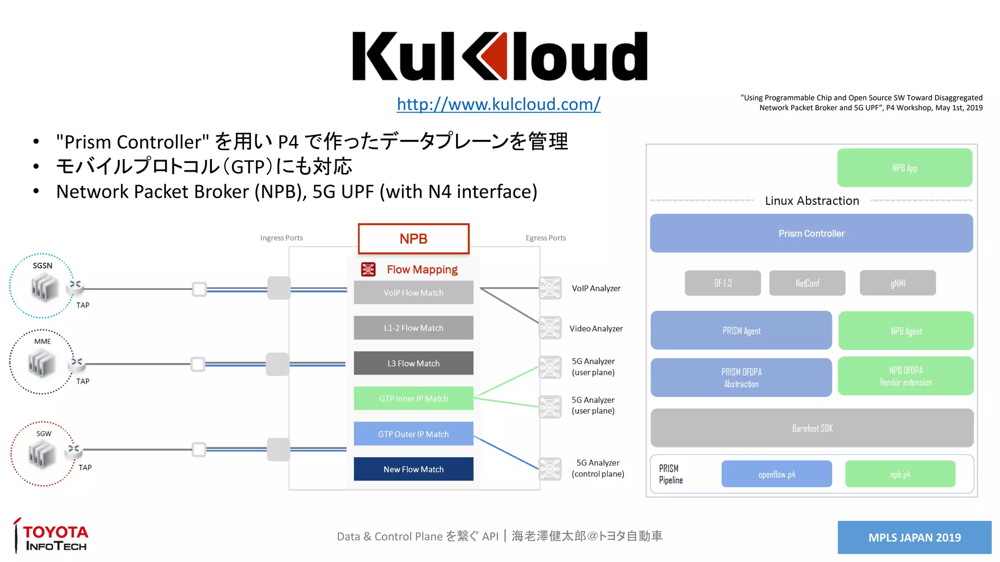 MPLS JAPAN 2019Data & Control Plane を繋ぐ API｜海老澤健太郎＠トヨタ自動車
"Using Programmable Chip and Open Source SW Toward Disaggregated
Network Packet Broker and 5G UPF“, P4 Workshop, May 1st, 2019
• "Prism Controller" を用い P4 で作ったデータプレーンを管理
• モバイルプロトコル（GTP）にも対応
• Network Packet Broker (NPB), 5G UPF (with N4 interface)
http://www.kulcloud.com/
 