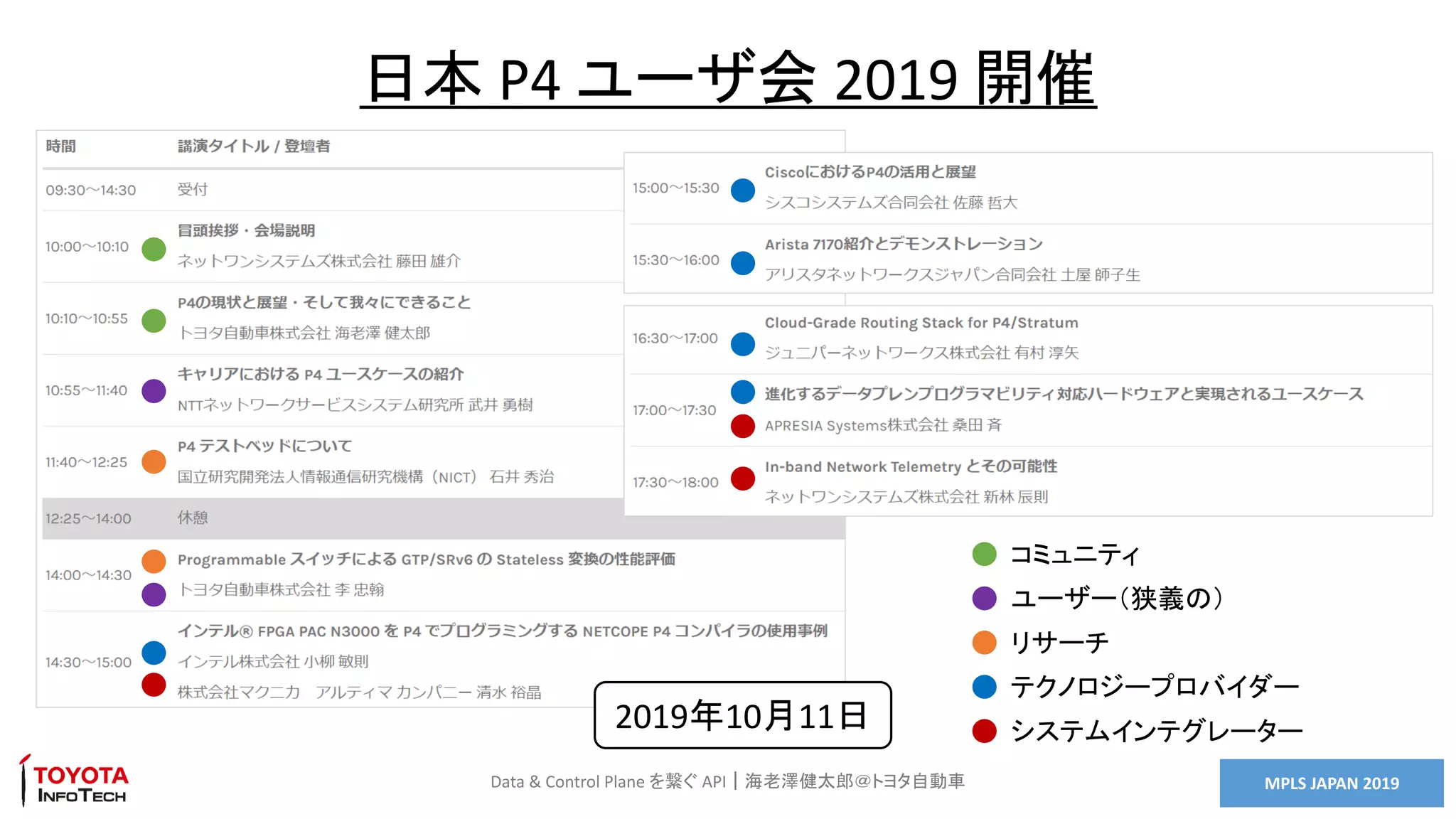 MPLS JAPAN 2019Data & Control Plane を繋ぐ API｜海老澤健太郎＠トヨタ自動車
日本 P4 ユーザ会 2019 開催
システムインテグレーター
コミュニティ
リサーチ
ユーザー（狭義の）
テクノロジープロバイダー
2019年10月11日
 