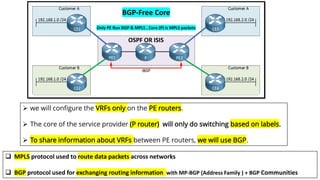 Understanding MPLS Layer 3 VPNs with VRF, BGP, and Route Distinguishers ...