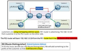 Understanding MPLS Layer 3 VPNs with VRF, BGP, and Route Distinguishers ...