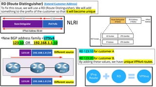 Understanding MPLS Layer 3 VPNs with VRF, BGP, and Route Distinguishers ...