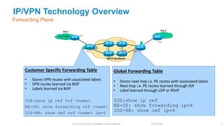 MPLS L3 VPN Tutorial, by Nurul Islam Roman [APNIC 38] | PPTX