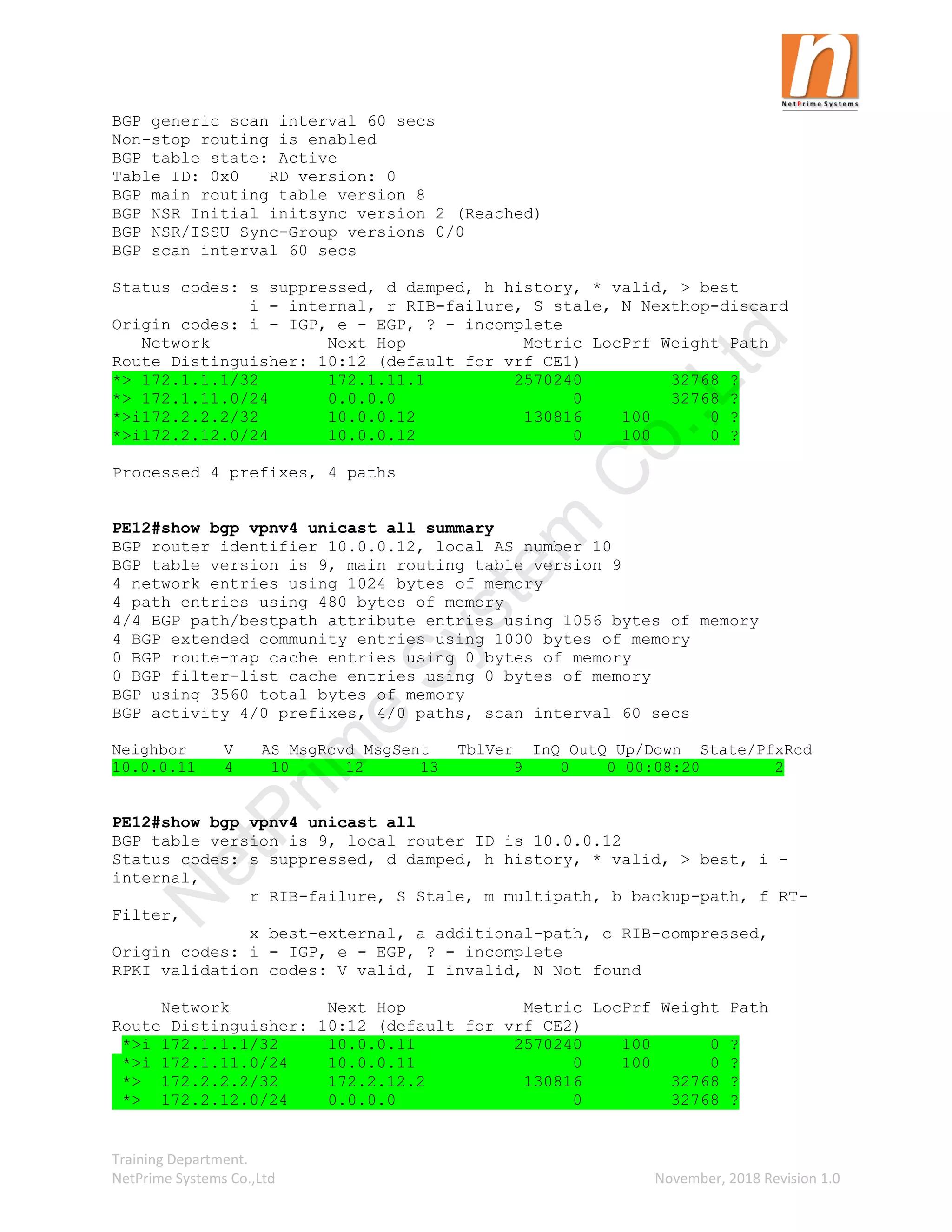 Training Department.
NetPrime Systems Co.,Ltd November, 2018 Revision 1.0
BGP generic scan interval 60 secs
Non-stop routing is enabled
BGP table state: Active
Table ID: 0x0 RD version: 0
BGP main routing table version 8
BGP NSR Initial initsync version 2 (Reached)
BGP NSR/ISSU Sync-Group versions 0/0
BGP scan interval 60 secs
Status codes: s suppressed, d damped, h history, * valid, > best
i - internal, r RIB-failure, S stale, N Nexthop-discard
Origin codes: i - IGP, e - EGP, ? - incomplete
Network Next Hop Metric LocPrf Weight Path
Route Distinguisher: 10:12 (default for vrf CE1)
*> 172.1.1.1/32 172.1.11.1 2570240 32768 ?
*> 172.1.11.0/24 0.0.0.0 0 32768 ?
*>i172.2.2.2/32 10.0.0.12 130816 100 0 ?
*>i172.2.12.0/24 10.0.0.12 0 100 0 ?
Processed 4 prefixes, 4 paths
PE12#show bgp vpnv4 unicast all summary
BGP router identifier 10.0.0.12, local AS number 10
BGP table version is 9, main routing table version 9
4 network entries using 1024 bytes of memory
4 path entries using 480 bytes of memory
4/4 BGP path/bestpath attribute entries using 1056 bytes of memory
4 BGP extended community entries using 1000 bytes of memory
0 BGP route-map cache entries using 0 bytes of memory
0 BGP filter-list cache entries using 0 bytes of memory
BGP using 3560 total bytes of memory
BGP activity 4/0 prefixes, 4/0 paths, scan interval 60 secs
Neighbor V AS MsgRcvd MsgSent TblVer InQ OutQ Up/Down State/PfxRcd
10.0.0.11 4 10 12 13 9 0 0 00:08:20 2
PE12#show bgp vpnv4 unicast all
BGP table version is 9, local router ID is 10.0.0.12
Status codes: s suppressed, d damped, h history, * valid, > best, i -
internal,
r RIB-failure, S Stale, m multipath, b backup-path, f RT-
Filter,
x best-external, a additional-path, c RIB-compressed,
Origin codes: i - IGP, e - EGP, ? - incomplete
RPKI validation codes: V valid, I invalid, N Not found
Network Next Hop Metric LocPrf Weight Path
Route Distinguisher: 10:12 (default for vrf CE2)
*>i 172.1.1.1/32 10.0.0.11 2570240 100 0 ?
*>i 172.1.11.0/24 10.0.0.11 0 100 0 ?
*> 172.2.2.2/32 172.2.12.2 130816 32768 ?
*> 172.2.12.0/24 0.0.0.0 0 32768 ?
N
e
t
P
r
i
m
e
S
y
s
t
e
m
C
o
.
,
L
t
d
 