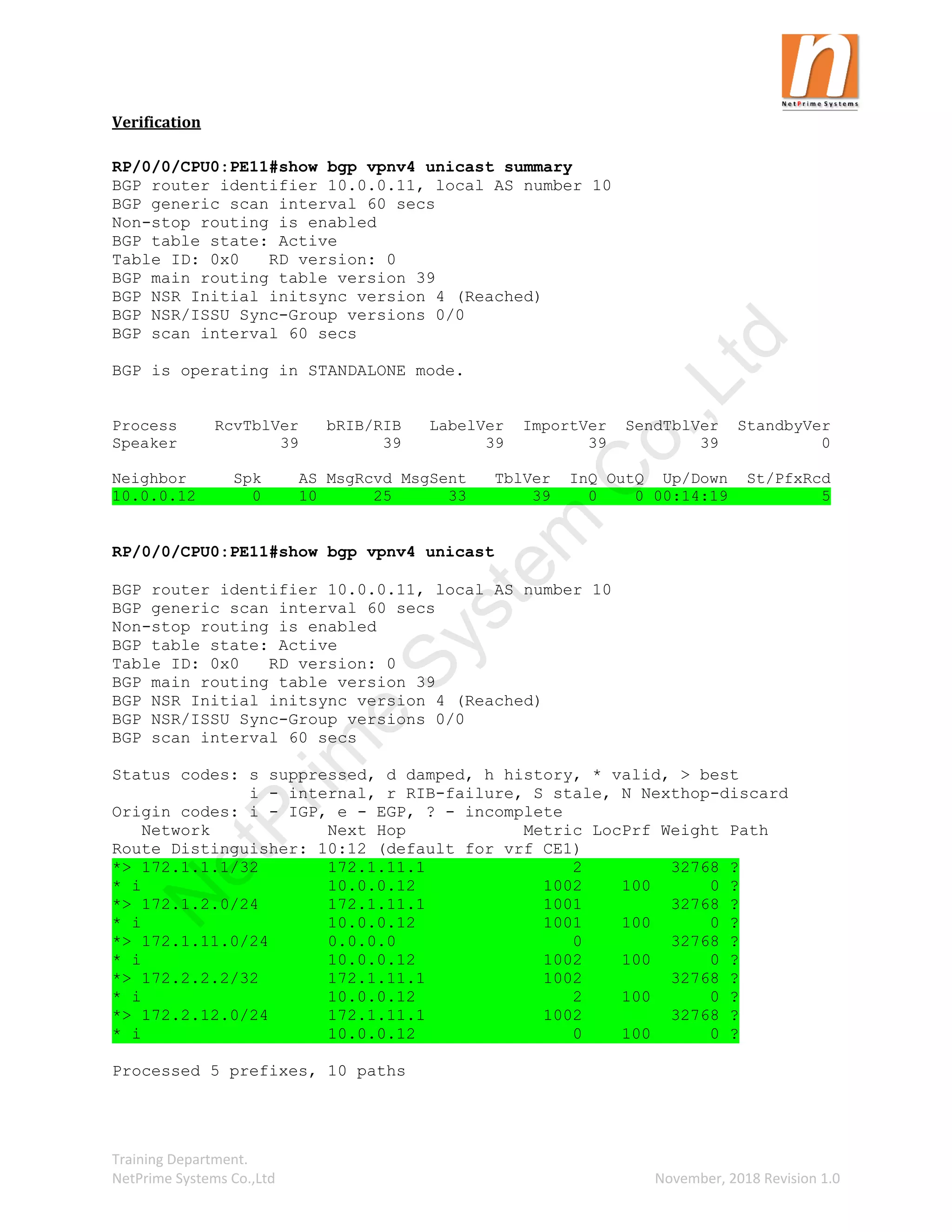 Training Department.
NetPrime Systems Co.,Ltd November, 2018 Revision 1.0
Verification
RP/0/0/CPU0:PE11#show bgp vpnv4 unicast summary
BGP router identifier 10.0.0.11, local AS number 10
BGP generic scan interval 60 secs
Non-stop routing is enabled
BGP table state: Active
Table ID: 0x0 RD version: 0
BGP main routing table version 39
BGP NSR Initial initsync version 4 (Reached)
BGP NSR/ISSU Sync-Group versions 0/0
BGP scan interval 60 secs
BGP is operating in STANDALONE mode.
Process RcvTblVer bRIB/RIB LabelVer ImportVer SendTblVer StandbyVer
Speaker 39 39 39 39 39 0
Neighbor Spk AS MsgRcvd MsgSent TblVer InQ OutQ Up/Down St/PfxRcd
10.0.0.12 0 10 25 33 39 0 0 00:14:19 5
RP/0/0/CPU0:PE11#show bgp vpnv4 unicast
BGP router identifier 10.0.0.11, local AS number 10
BGP generic scan interval 60 secs
Non-stop routing is enabled
BGP table state: Active
Table ID: 0x0 RD version: 0
BGP main routing table version 39
BGP NSR Initial initsync version 4 (Reached)
BGP NSR/ISSU Sync-Group versions 0/0
BGP scan interval 60 secs
Status codes: s suppressed, d damped, h history, * valid, > best
i - internal, r RIB-failure, S stale, N Nexthop-discard
Origin codes: i - IGP, e - EGP, ? - incomplete
Network Next Hop Metric LocPrf Weight Path
Route Distinguisher: 10:12 (default for vrf CE1)
*> 172.1.1.1/32 172.1.11.1 2 32768 ?
* i 10.0.0.12 1002 100 0 ?
*> 172.1.2.0/24 172.1.11.1 1001 32768 ?
* i 10.0.0.12 1001 100 0 ?
*> 172.1.11.0/24 0.0.0.0 0 32768 ?
* i 10.0.0.12 1002 100 0 ?
*> 172.2.2.2/32 172.1.11.1 1002 32768 ?
* i 10.0.0.12 2 100 0 ?
*> 172.2.12.0/24 172.1.11.1 1002 32768 ?
* i 10.0.0.12 0 100 0 ?
Processed 5 prefixes, 10 paths
N
e
t
P
r
i
m
e
S
y
s
t
e
m
C
o
.
,
L
t
d
 