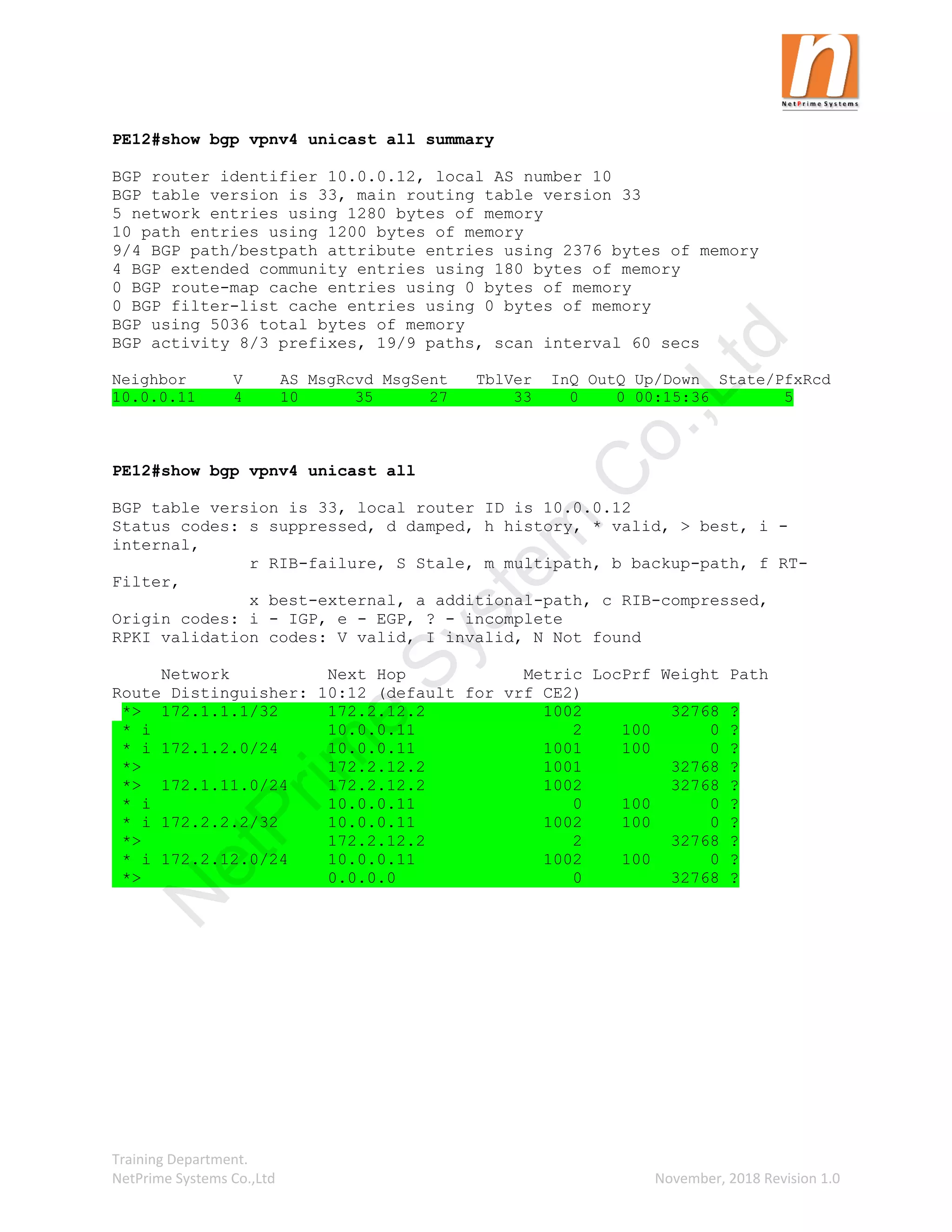 Training Department.
NetPrime Systems Co.,Ltd November, 2018 Revision 1.0
PE12#show bgp vpnv4 unicast all summary
BGP router identifier 10.0.0.12, local AS number 10
BGP table version is 33, main routing table version 33
5 network entries using 1280 bytes of memory
10 path entries using 1200 bytes of memory
9/4 BGP path/bestpath attribute entries using 2376 bytes of memory
4 BGP extended community entries using 180 bytes of memory
0 BGP route-map cache entries using 0 bytes of memory
0 BGP filter-list cache entries using 0 bytes of memory
BGP using 5036 total bytes of memory
BGP activity 8/3 prefixes, 19/9 paths, scan interval 60 secs
Neighbor V AS MsgRcvd MsgSent TblVer InQ OutQ Up/Down State/PfxRcd
10.0.0.11 4 10 35 27 33 0 0 00:15:36 5
PE12#show bgp vpnv4 unicast all
BGP table version is 33, local router ID is 10.0.0.12
Status codes: s suppressed, d damped, h history, * valid, > best, i -
internal,
r RIB-failure, S Stale, m multipath, b backup-path, f RT-
Filter,
x best-external, a additional-path, c RIB-compressed,
Origin codes: i - IGP, e - EGP, ? - incomplete
RPKI validation codes: V valid, I invalid, N Not found
Network Next Hop Metric LocPrf Weight Path
Route Distinguisher: 10:12 (default for vrf CE2)
*> 172.1.1.1/32 172.2.12.2 1002 32768 ?
* i 10.0.0.11 2 100 0 ?
* i 172.1.2.0/24 10.0.0.11 1001 100 0 ?
*> 172.2.12.2 1001 32768 ?
*> 172.1.11.0/24 172.2.12.2 1002 32768 ?
* i 10.0.0.11 0 100 0 ?
* i 172.2.2.2/32 10.0.0.11 1002 100 0 ?
*> 172.2.12.2 2 32768 ?
* i 172.2.12.0/24 10.0.0.11 1002 100 0 ?
*> 0.0.0.0 0 32768 ?
N
e
t
P
r
i
m
e
S
y
s
t
e
m
C
o
.
,
L
t
d
 