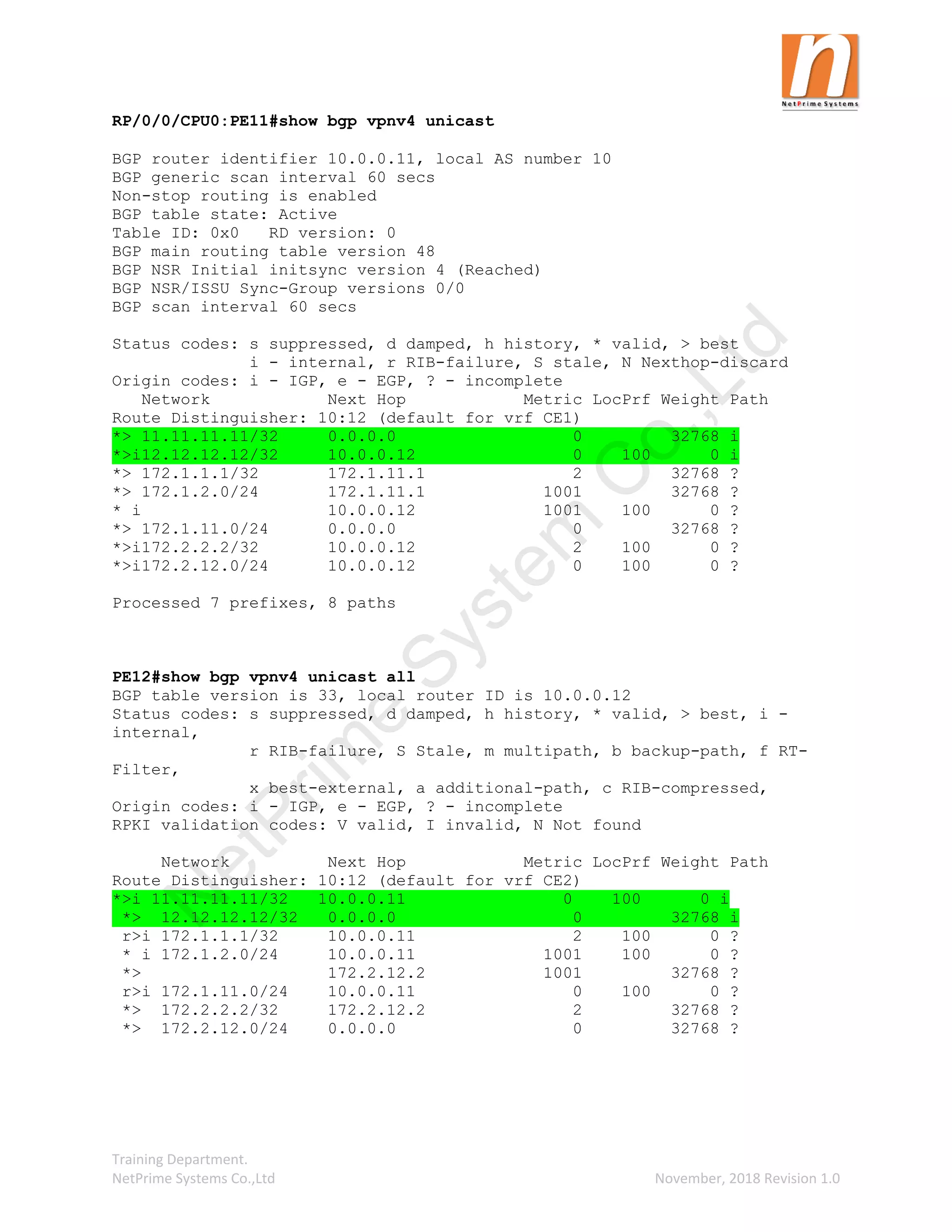 Training Department.
NetPrime Systems Co.,Ltd November, 2018 Revision 1.0
RP/0/0/CPU0:PE11#show bgp vpnv4 unicast
BGP router identifier 10.0.0.11, local AS number 10
BGP generic scan interval 60 secs
Non-stop routing is enabled
BGP table state: Active
Table ID: 0x0 RD version: 0
BGP main routing table version 48
BGP NSR Initial initsync version 4 (Reached)
BGP NSR/ISSU Sync-Group versions 0/0
BGP scan interval 60 secs
Status codes: s suppressed, d damped, h history, * valid, > best
i - internal, r RIB-failure, S stale, N Nexthop-discard
Origin codes: i - IGP, e - EGP, ? - incomplete
Network Next Hop Metric LocPrf Weight Path
Route Distinguisher: 10:12 (default for vrf CE1)
*> 11.11.11.11/32 0.0.0.0 0 32768 i
*>i12.12.12.12/32 10.0.0.12 0 100 0 i
*> 172.1.1.1/32 172.1.11.1 2 32768 ?
*> 172.1.2.0/24 172.1.11.1 1001 32768 ?
* i 10.0.0.12 1001 100 0 ?
*> 172.1.11.0/24 0.0.0.0 0 32768 ?
*>i172.2.2.2/32 10.0.0.12 2 100 0 ?
*>i172.2.12.0/24 10.0.0.12 0 100 0 ?
Processed 7 prefixes, 8 paths
PE12#show bgp vpnv4 unicast all
BGP table version is 33, local router ID is 10.0.0.12
Status codes: s suppressed, d damped, h history, * valid, > best, i -
internal,
r RIB-failure, S Stale, m multipath, b backup-path, f RT-
Filter,
x best-external, a additional-path, c RIB-compressed,
Origin codes: i - IGP, e - EGP, ? - incomplete
RPKI validation codes: V valid, I invalid, N Not found
Network Next Hop Metric LocPrf Weight Path
Route Distinguisher: 10:12 (default for vrf CE2)
*>i 11.11.11.11/32 10.0.0.11 0 100 0 i
*> 12.12.12.12/32 0.0.0.0 0 32768 i
r>i 172.1.1.1/32 10.0.0.11 2 100 0 ?
* i 172.1.2.0/24 10.0.0.11 1001 100 0 ?
*> 172.2.12.2 1001 32768 ?
r>i 172.1.11.0/24 10.0.0.11 0 100 0 ?
*> 172.2.2.2/32 172.2.12.2 2 32768 ?
*> 172.2.12.0/24 0.0.0.0 0 32768 ?
N
e
t
P
r
i
m
e
S
y
s
t
e
m
C
o
.
,
L
t
d
 