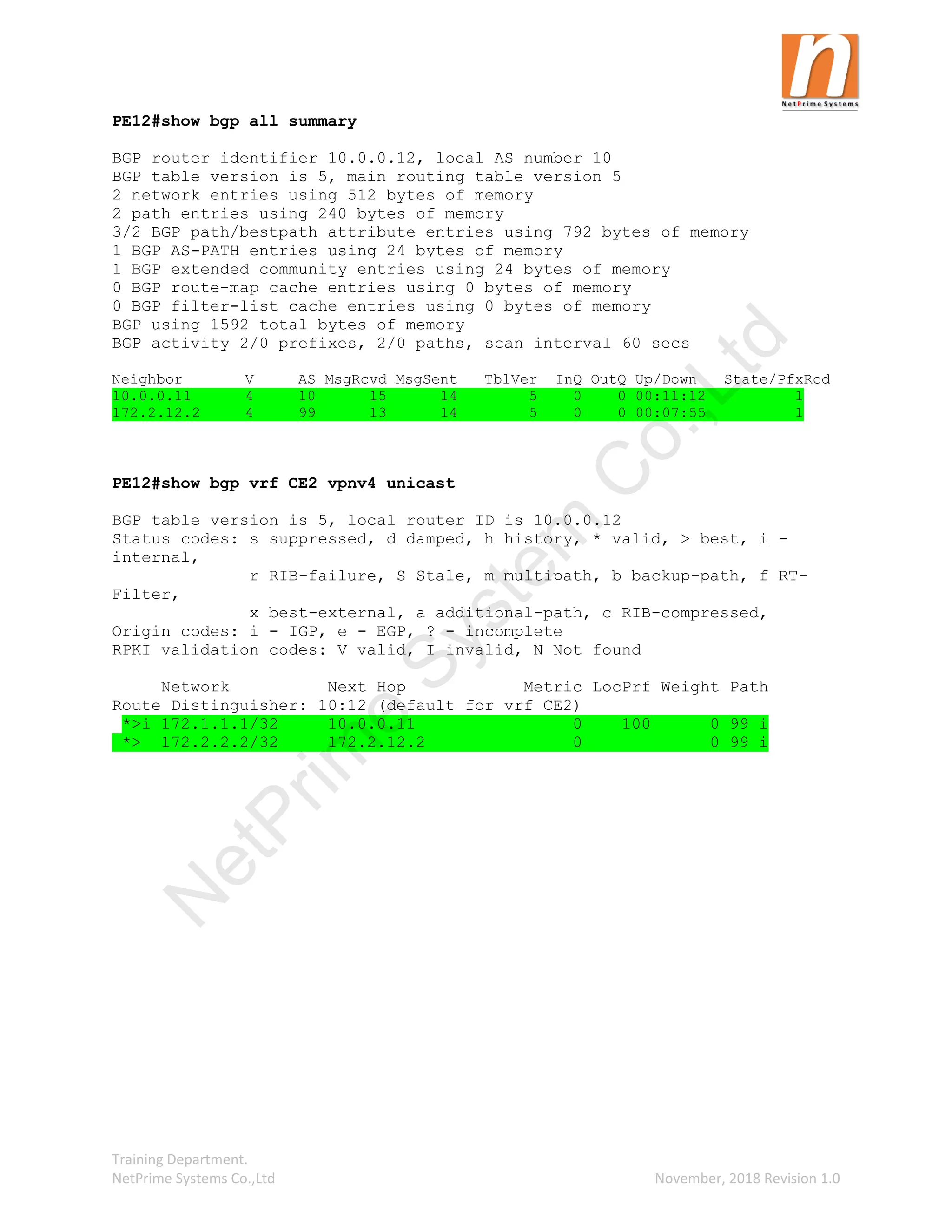 Training Department.
NetPrime Systems Co.,Ltd November, 2018 Revision 1.0
PE12#show bgp all summary
BGP router identifier 10.0.0.12, local AS number 10
BGP table version is 5, main routing table version 5
2 network entries using 512 bytes of memory
2 path entries using 240 bytes of memory
3/2 BGP path/bestpath attribute entries using 792 bytes of memory
1 BGP AS-PATH entries using 24 bytes of memory
1 BGP extended community entries using 24 bytes of memory
0 BGP route-map cache entries using 0 bytes of memory
0 BGP filter-list cache entries using 0 bytes of memory
BGP using 1592 total bytes of memory
BGP activity 2/0 prefixes, 2/0 paths, scan interval 60 secs
Neighbor V AS MsgRcvd MsgSent TblVer InQ OutQ Up/Down State/PfxRcd
10.0.0.11 4 10 15 14 5 0 0 00:11:12 1
172.2.12.2 4 99 13 14 5 0 0 00:07:55 1
PE12#show bgp vrf CE2 vpnv4 unicast
BGP table version is 5, local router ID is 10.0.0.12
Status codes: s suppressed, d damped, h history, * valid, > best, i -
internal,
r RIB-failure, S Stale, m multipath, b backup-path, f RT-
Filter,
x best-external, a additional-path, c RIB-compressed,
Origin codes: i - IGP, e - EGP, ? - incomplete
RPKI validation codes: V valid, I invalid, N Not found
Network Next Hop Metric LocPrf Weight Path
Route Distinguisher: 10:12 (default for vrf CE2)
*>i 172.1.1.1/32 10.0.0.11 0 100 0 99 i
*> 172.2.2.2/32 172.2.12.2 0 0 99 i
N
e
t
P
r
i
m
e
S
y
s
t
e
m
C
o
.
,
L
t
d
 