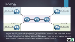 Topology
• we have two customers connected to a service provider network. Customer A and B each have two sites
and you can see that they are using the same IP ranges.
• Customer A might use OSPF between their sites and customer B could use EIGRP between their sites.
Everything from these customers is completely separated by the service provider.
 
