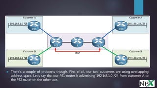  There’s a couple of problems though. First of all, our two customers are using overlapping
address space. Let’s say that our PE1 router is advertising 192.168.1.0 /24 from customer A to
the PE2 router on the other side.
 