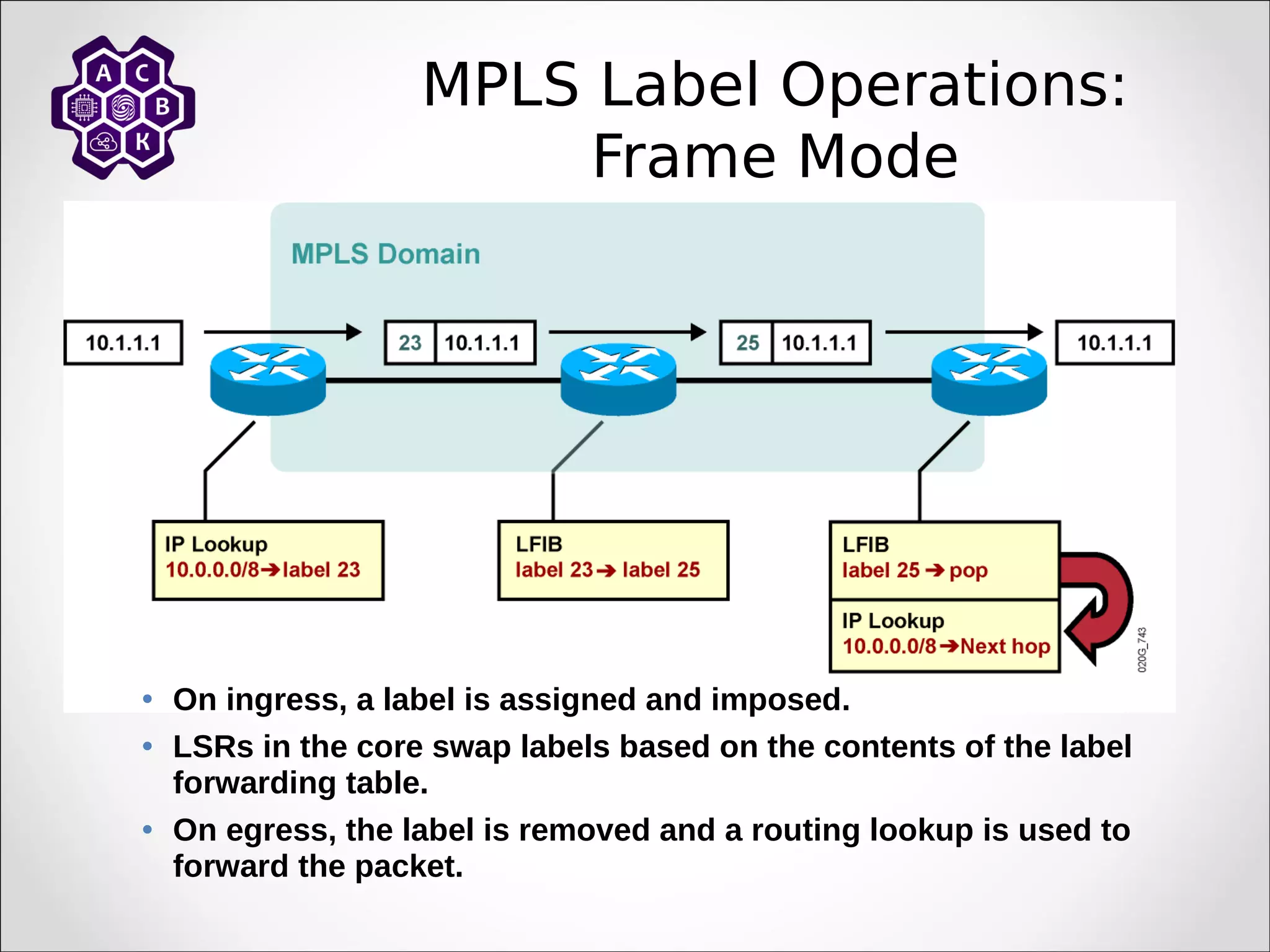 MPLS Label Operations:
Frame Mode
• On ingress, a label is assigned and imposed.
• LSRs in the core swap labels based on the contents of the label
forwarding table.
• On egress, the label is removed and a routing lookup is used to
forward the packet.
 