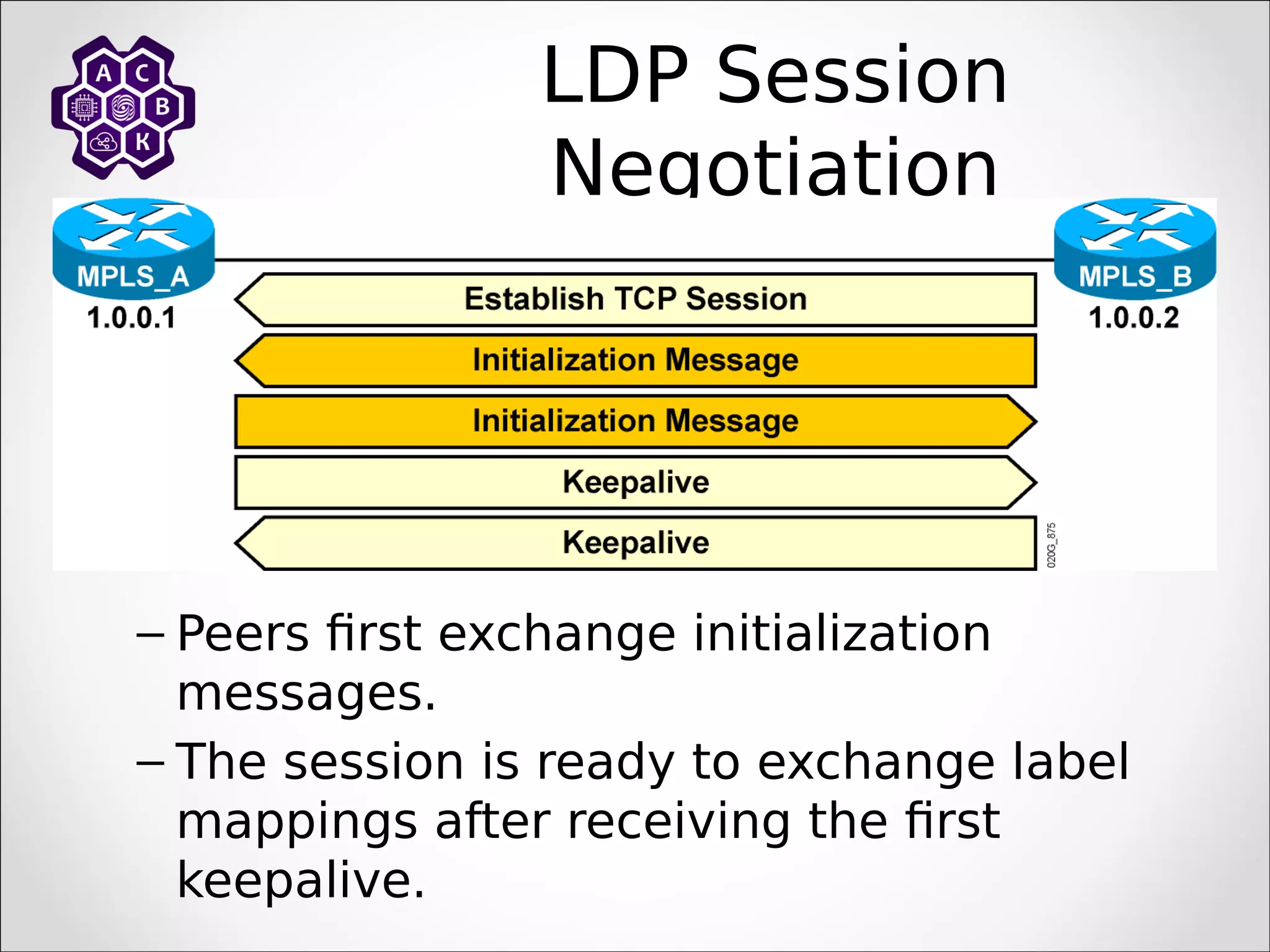 LDP Session
Negotiation
– Peers first exchange initialization
messages.
– The session is ready to exchange label
mappings after receiving the first
keepalive.
 
